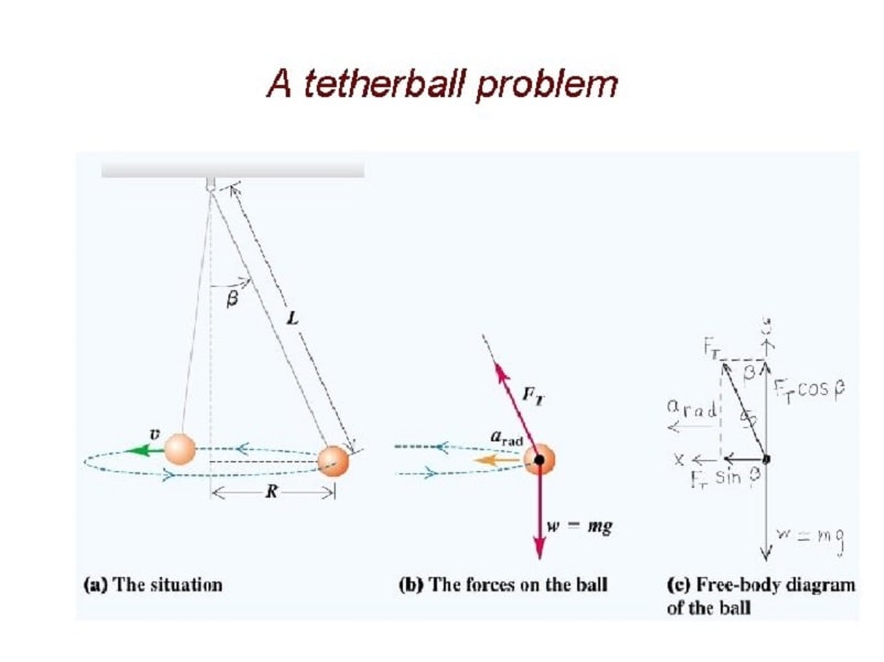 Tetherball Algebraic Expression